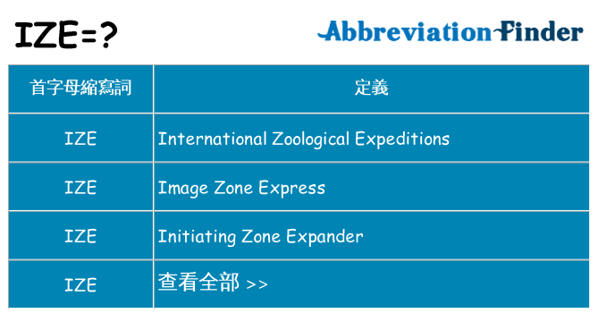 ize 代表什麼