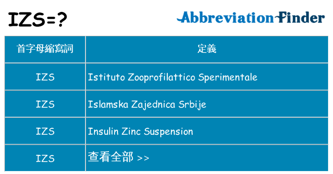 izs 代表什麼