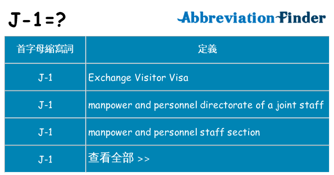 j-1 代表什麼