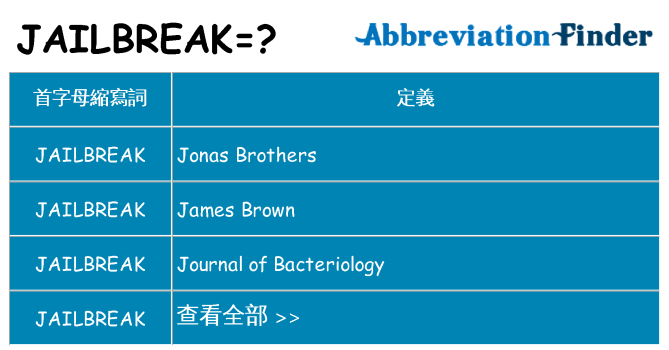 jailbreak 代表什麼