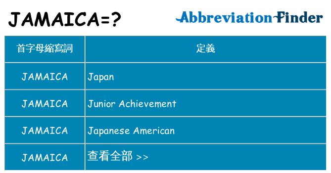 jamaica 代表什麼
