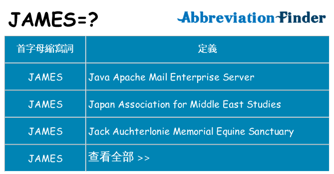 james 代表什麼
