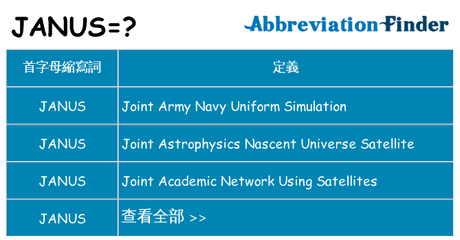 janus 代表什麼