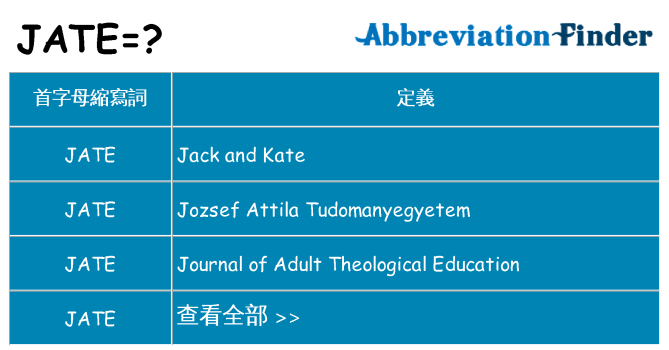 jate 代表什麼