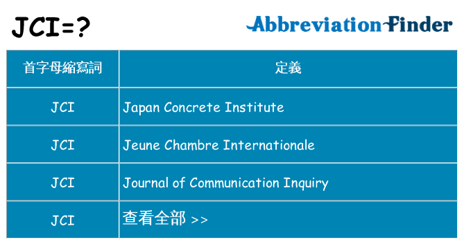 jci 代表什麼