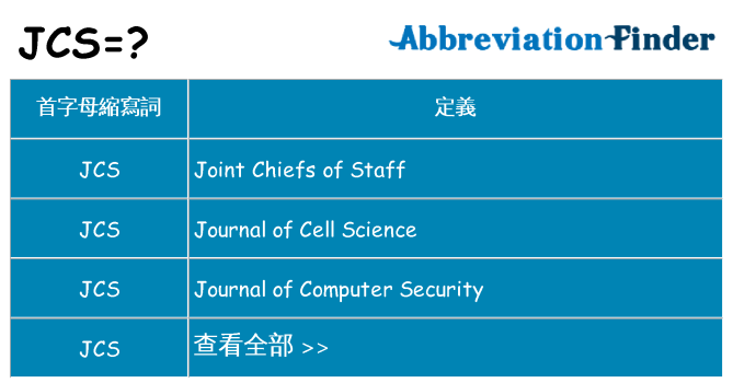 jcs 代表什麼