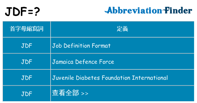 jdf 代表什麼