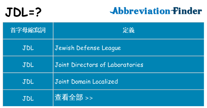 jdl 代表什麼