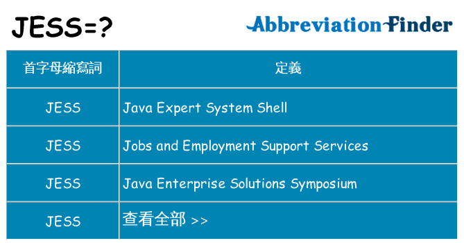 jess 代表什麼
