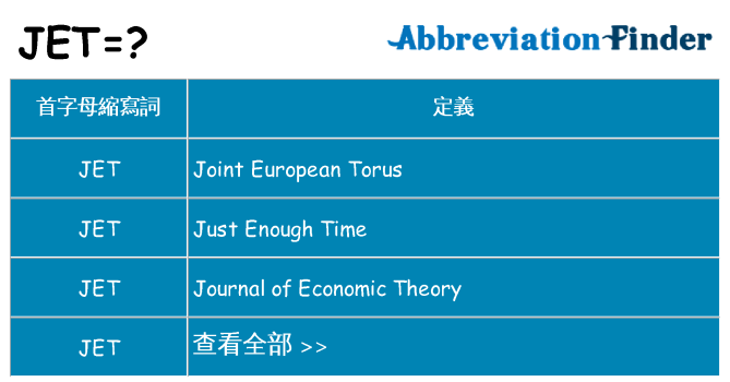 jet 代表什麼