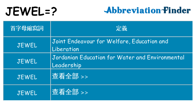 jewel 代表什麼