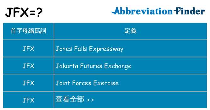 jfx 代表什麼