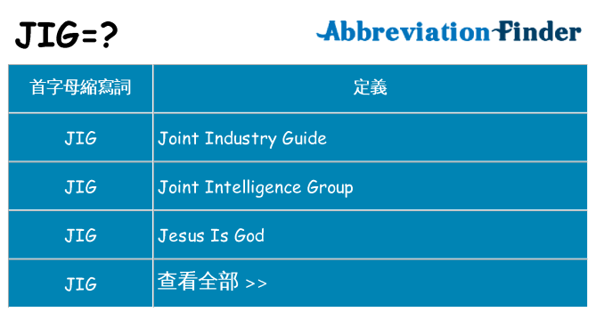 jig 代表什麼