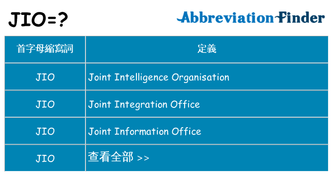 jio 代表什麼