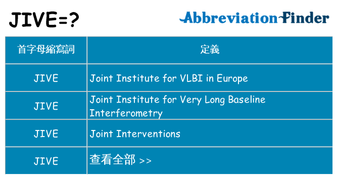 jive 代表什麼