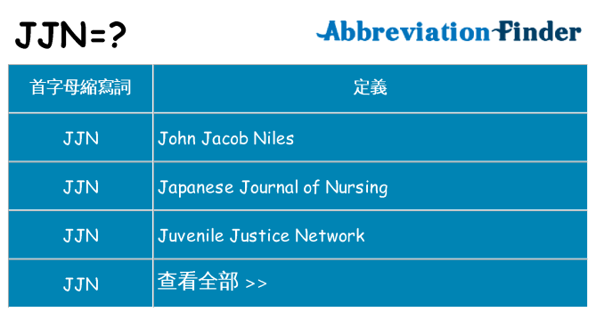 jjn 代表什麼