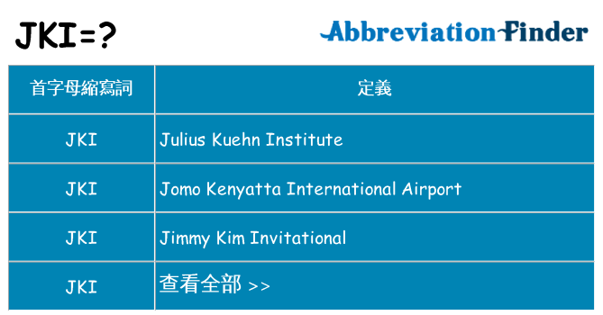 jki 代表什麼
