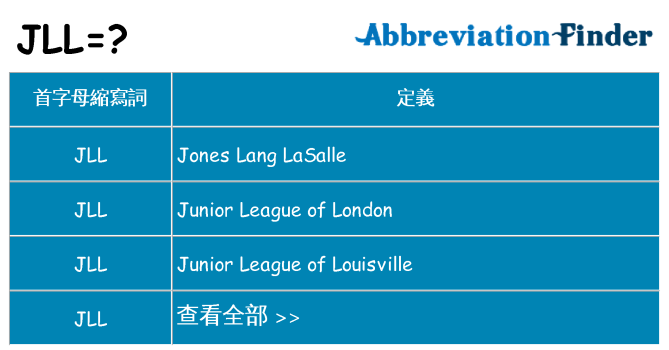 jll 代表什麼