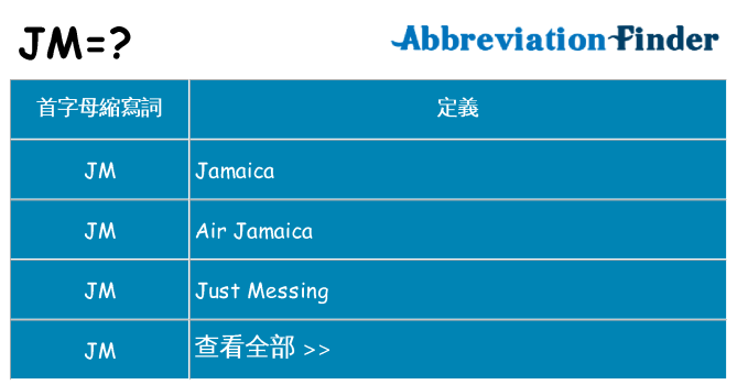 jm 代表什麼