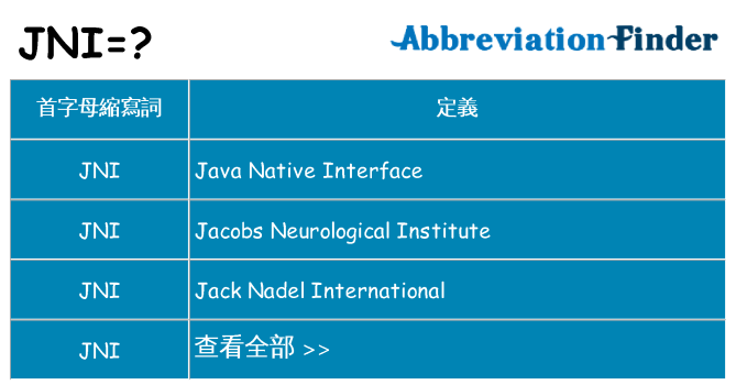 jni 代表什麼