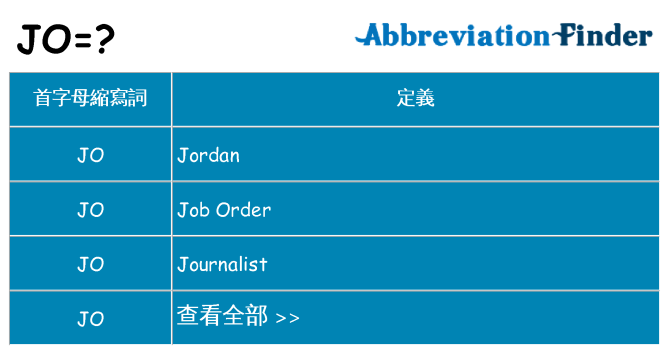 jo 代表什麼