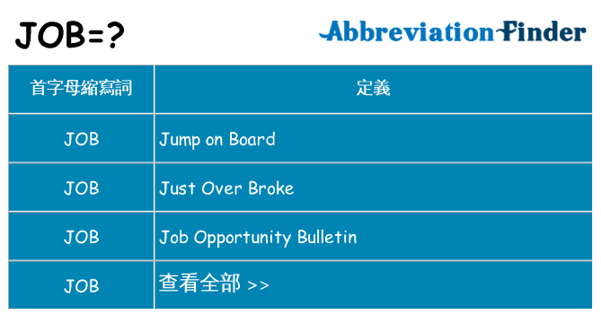 job 代表什麼