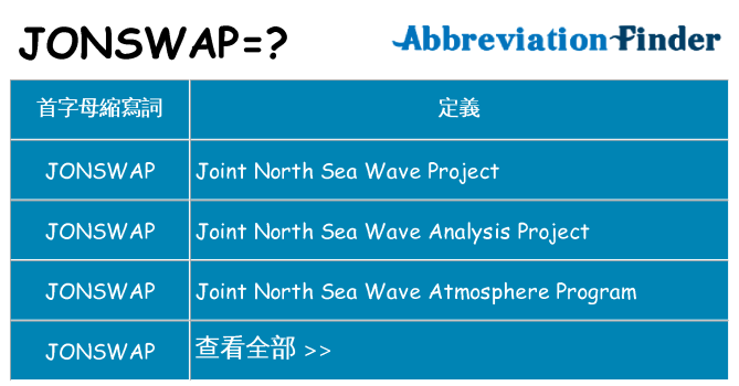 jonswap 代表什麼