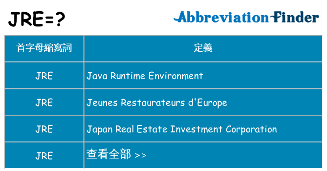jre 代表什麼