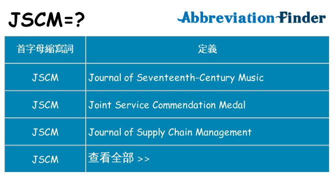 jscm 代表什麼