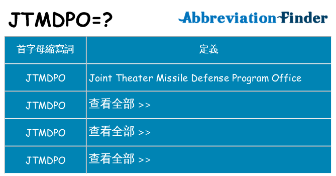 jtmdpo 代表什麼