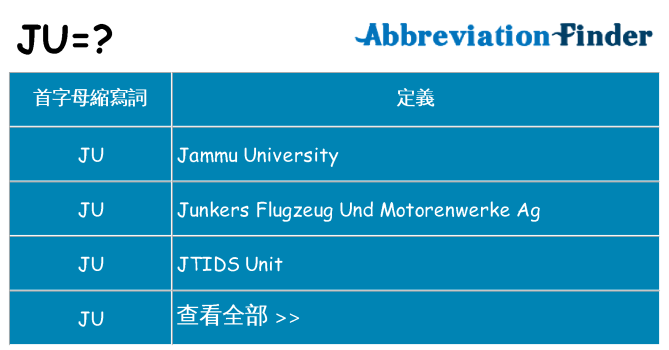 ju 代表什麼