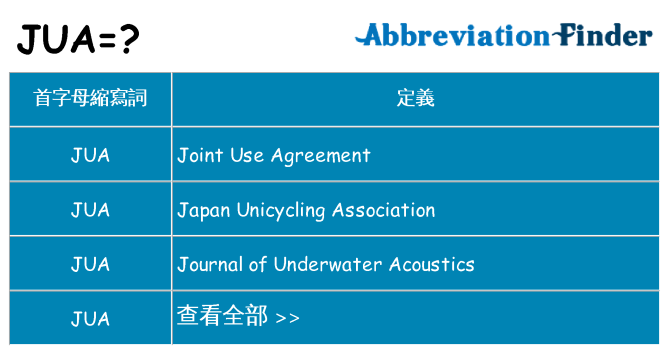 jua 代表什麼