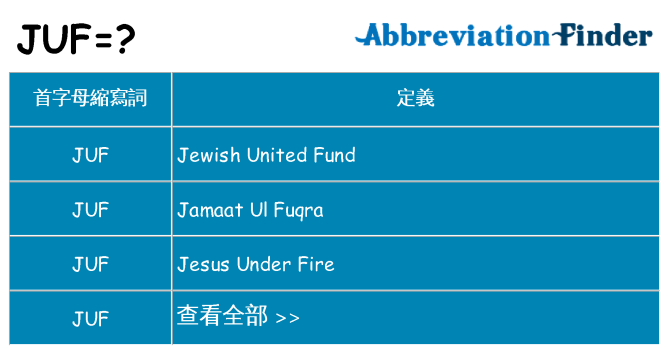 juf 代表什麼