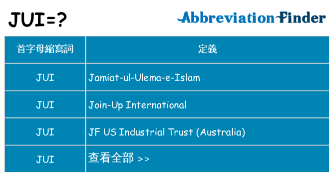 jui 代表什麼