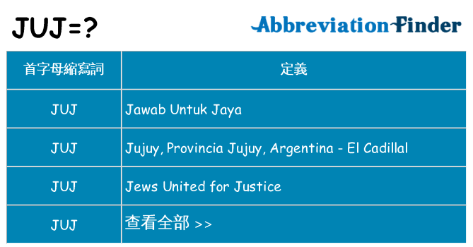 juj 代表什麼