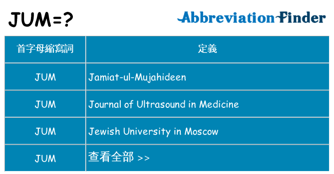 jum 代表什麼