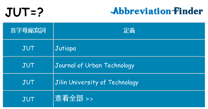 jut 代表什麼