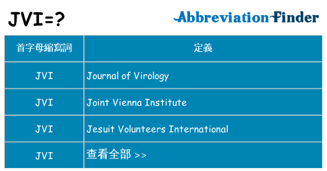 jvi 代表什麼