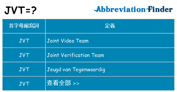 jvt 代表什麼