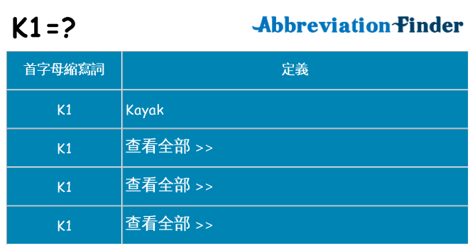 k1 代表什麼