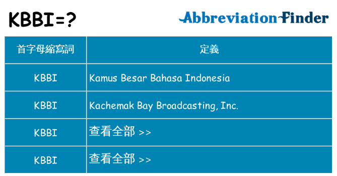 kbbi 代表什麼