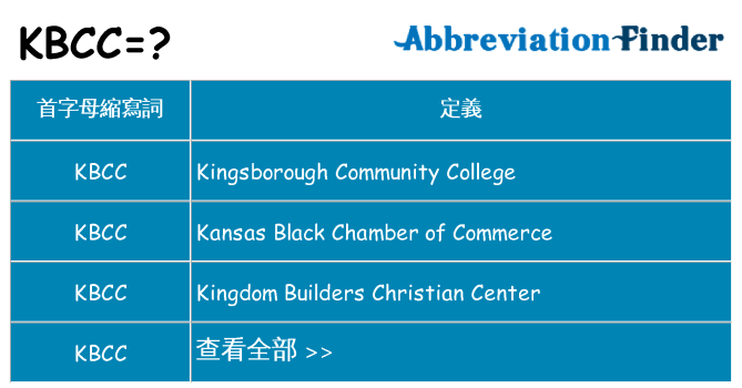 kbcc 代表什麼