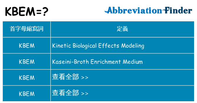 kbem 代表什麼