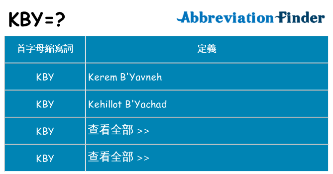 kby 代表什麼