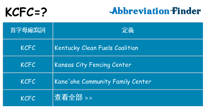 kcfc 代表什麼