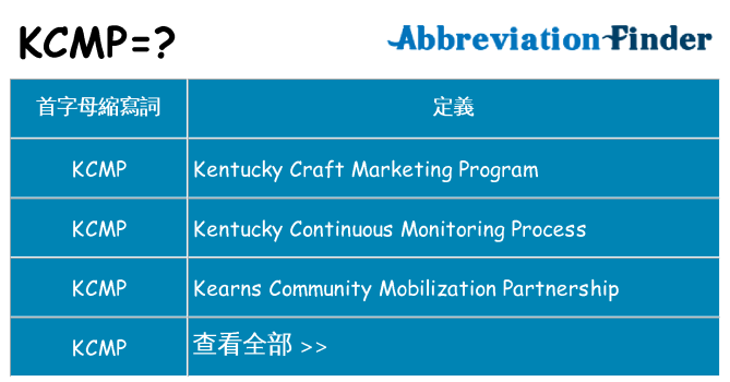 kcmp 代表什麼