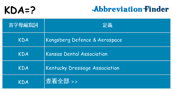 kda 代表什麼