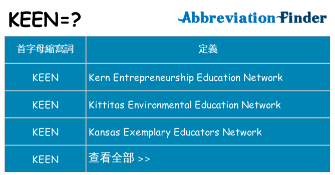 keen 代表什麼