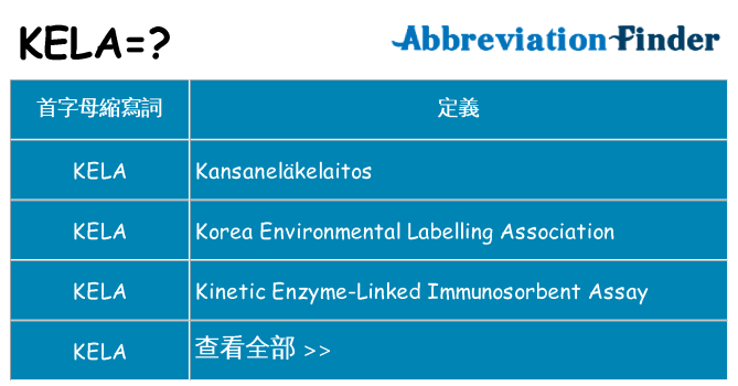 kela 代表什麼