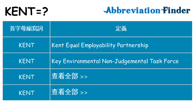 kent 代表什麼
